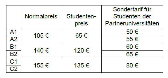 Prix Delf DALF TP 2020